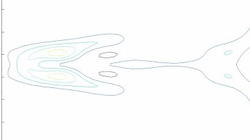 Shallow Water 2d with beta plane