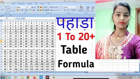 Microsoft Excel Instant MultiplicationTable - Excel Tutorial Multiplication table Formula in excel
