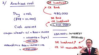 Financial instruments - Example (amortised cost) - ACCA Financial Reporting (FR)