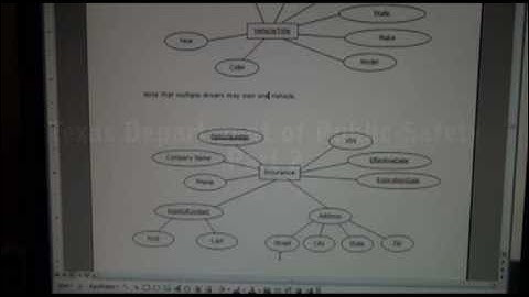 UHCL 11a Graduate Database Course - Texas Department of Public Safety Part 2