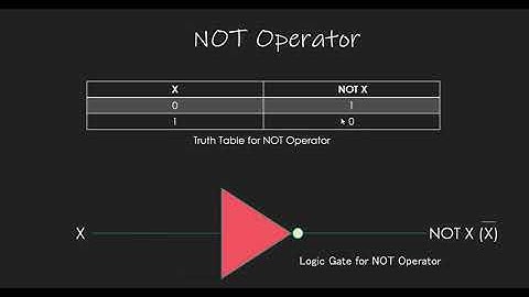 Boolean Logic | Basic Logic Operators