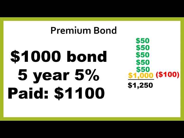 How to Calculate Yield To Maturity of a Bond -What is YTM and How to Use the Approximation Formula class=