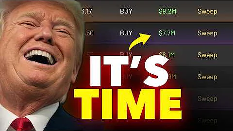 SPY Call Buying Frenzy