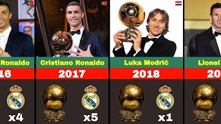 Full All Ballon d'Or Winners 1956-2026 Update
