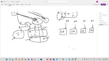 Session 6 - 4-bit Adder-cum-subtractor