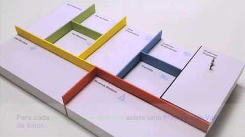 Business Model Generation (Br.Pt Subtitles)