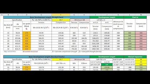 How to compute for the development length of Steel bars (straight & hook) Excel calculator free