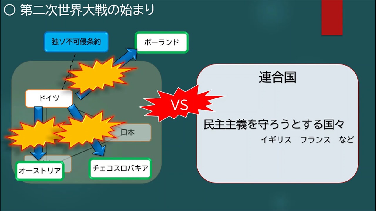 中3社会 歴史 教育出版 第二次世界大戦と日本の敗戦 Youtube