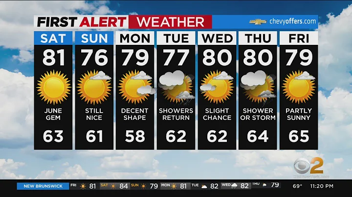 First Alert Forecast: CBS2 6/3 Nightly Weather at 11PM