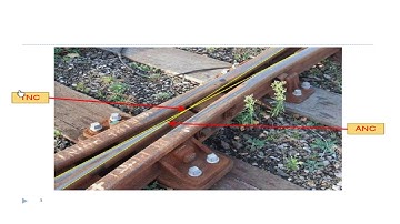 CE407|Transportation Engineering2|KTU Syllabus| Module 3|Methods of calculating number of crossings