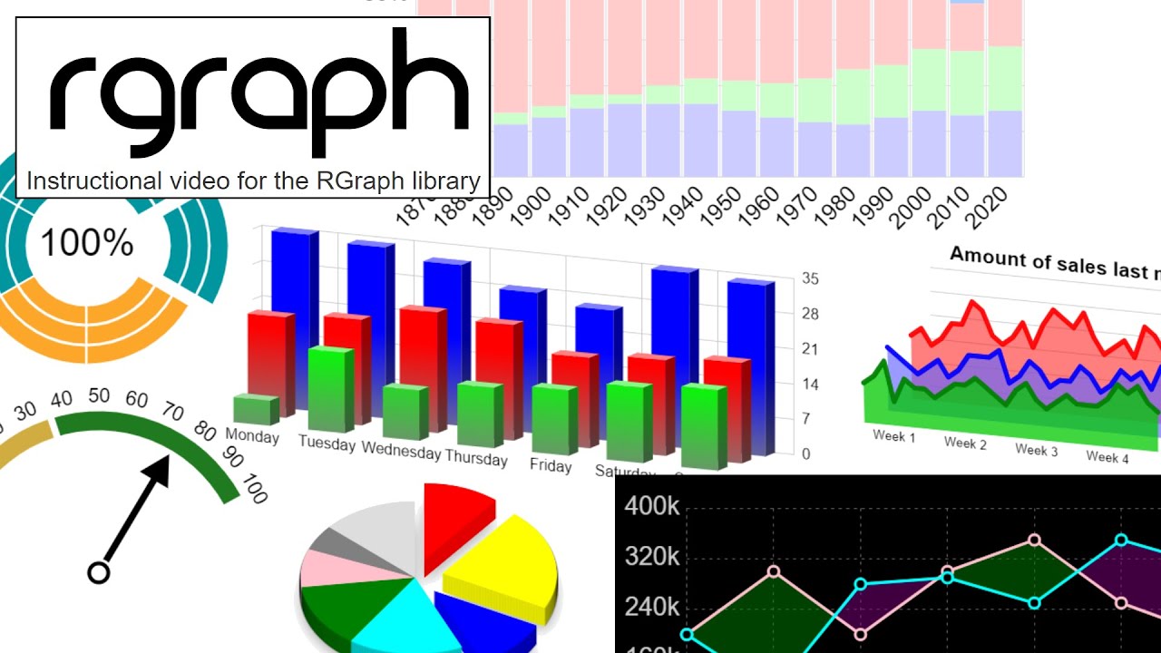 Walk-through of a Horizontal Bar chart smoothed vertical line demo