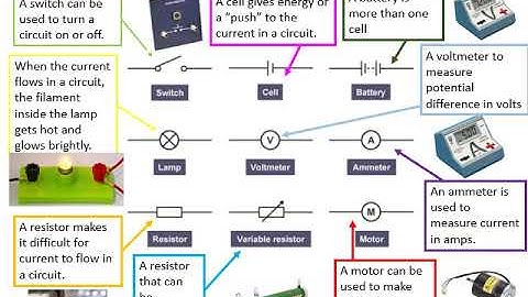 Lesson 1 Y8 Electricity   circuit symbols and diagrams recap