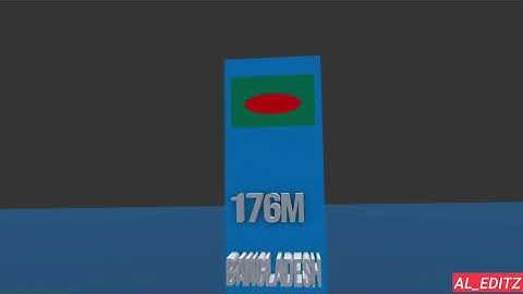 🌍 Top 20 Most Populated Countries in the World (2025) @Al_editz07 