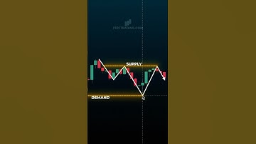 I’ll Never Ever Trade SMC Again🤬📈 #shorts #crypto #forex #trading #patterns