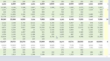 Prophix Overview   Budgeting & Planning