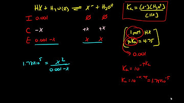 pH of weak acids