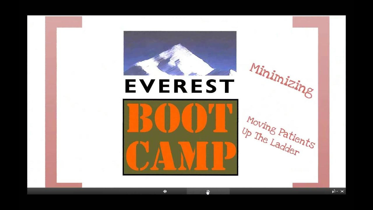 The Million Dollar Practice Recipe - The 28-50-60 Rule