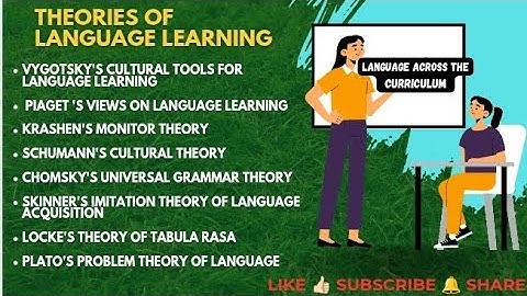 Theories of language learning| Language across the curriculum #bbmku#vbu #bedexam#language#subscribe