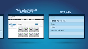 Tail-f Network Control System