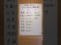 小学校で習うけどスラスラ読めない難読漢字 #漢字 #日本語 #社会人
