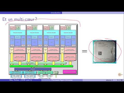 Vidéo: Pourquoi le thread est un processus léger ?