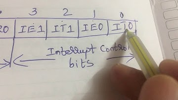 4  8051 Timer Counter