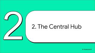 Demystifying the Order Management System
