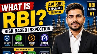 What is RBI (Risk Based Inspection) | Complete API 580 Introduction for Beginners in Hindi | Asset |