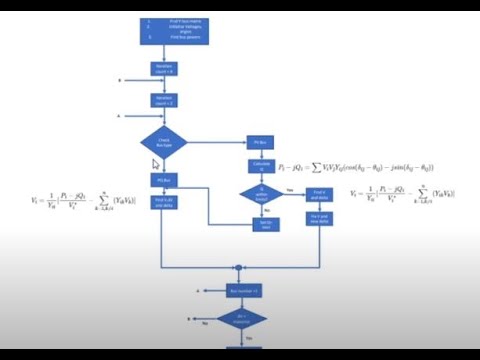 Load Flow Solution in Python - YouTube