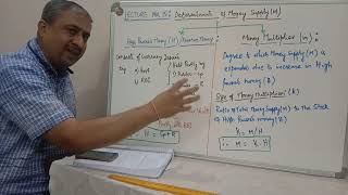 Determinants of Money Supply.