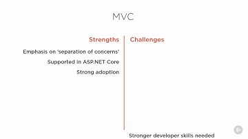 MVC tutorials Part1 -  32 A Strategic Comparison