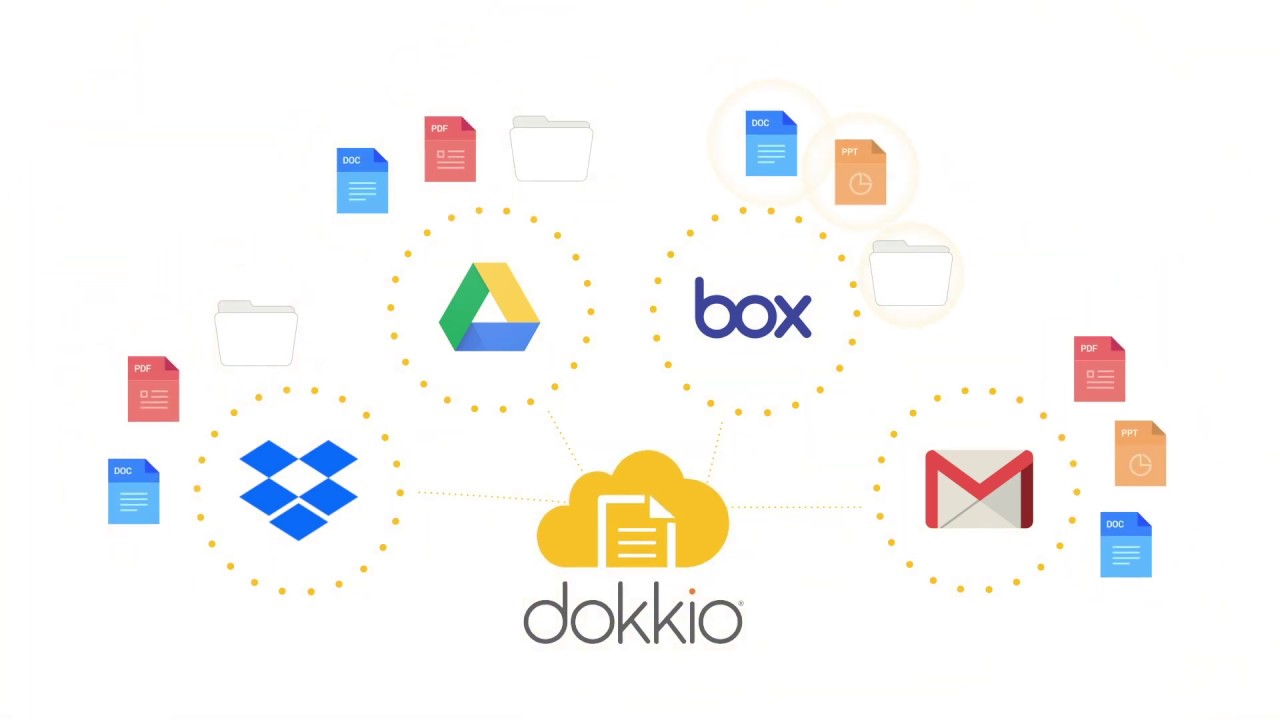 Dokkio - Content Sources