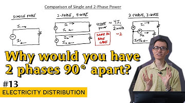 A look at 2-phase electrical power (13 - Electricity Distribution)