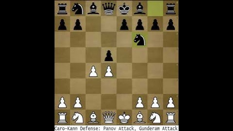 Caro-Kann Defense: Panov Attack, Gunderam Attack