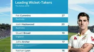 Information Every 29 Wickets from pat cummins In UK 🐐 Ashes 2019 Gold News