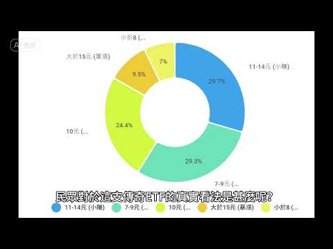 熱騰騰的00940未上市先轟動！