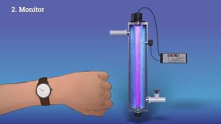 Irrigation Water Treatment –UV Light