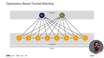 Optimizing Long-Term Robot Tracking With Multi-Platform Sensor Fusion