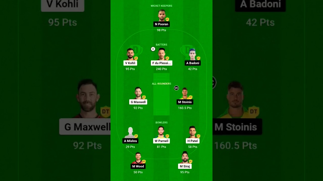 Team Today||RCB vs LSG Dream11 Winning Team Today||RCB vs LSG Dream11 Team Win