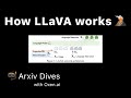 How llava works  a multimodal open source llm for image recognition and chat