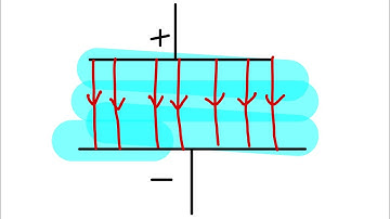 All of Capacitance Review - A-Level Physics