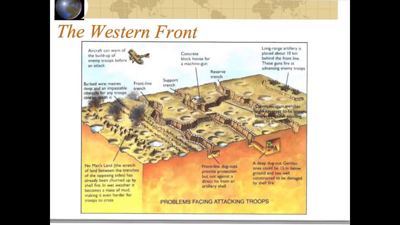 stalemate on the western front