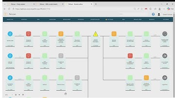 The Future of ModelRisk and Pelican by Timour Koupeev