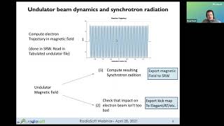 Synchrotron Light Magnet Design & Simulation with Radia on Sirepo with Boaz Nash: Part 1