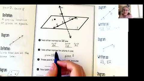 1 1 Identify Points, Lines, and Planes Notes  Video