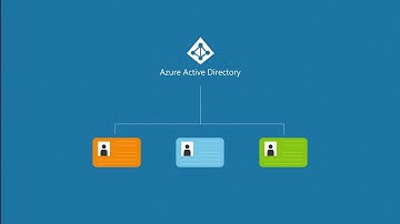 Access Options for Visual Studio Subscriptions