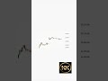 10 june analysis