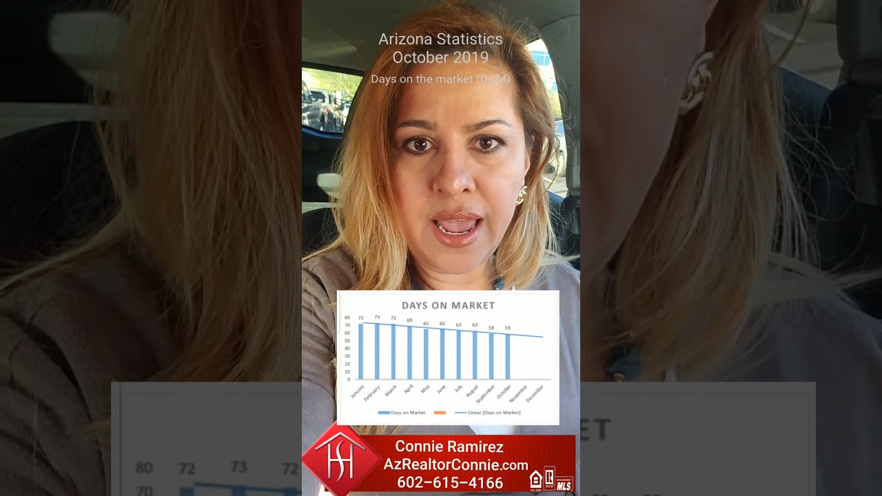 3 of 3 Arizona Real Estate Statistics YouTube
