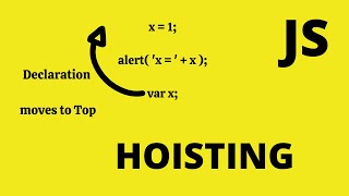 [IU CLUB] - Hoisting trong Javascript hoạt động như thế nào