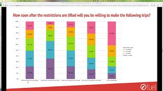 HSMAI Customer Insights: Hope is on the Horizon | Fuel Customer Sentiment